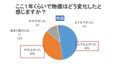 「アベノミクス」は低所得層の暮らしをどう変えたか 生活保護1254世帯調査でわかった残酷な実態