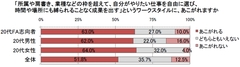 会社を2年未満で辞めた“20代ＦＡ志向者”はなぜ「ノマド」スタイルに憧れるのか