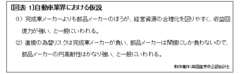 円高に喘ぐのは完成車メーカーだけではなかった！“裏方の存在”部品メーカーまでもが海外脱出を図る理由