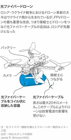 ウクライナのドローン戦、光ファイバーで一変