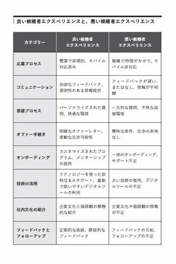 そりゃ入社したくなるわ…「いい人が採用できる職場」がやっている採用の超基本