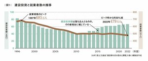 DXが拓く建設業の未来、デジタル化で500万人の労働環境を改善せよ！