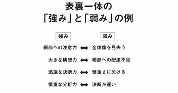 【1000人の強みを見出したプロが指摘】「自分の『弱み』は克服しないほうがいい」ってホント?