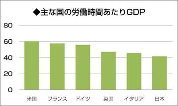 日本人の労働時間が長い原因は残業を「評価」する誤った精神論にある