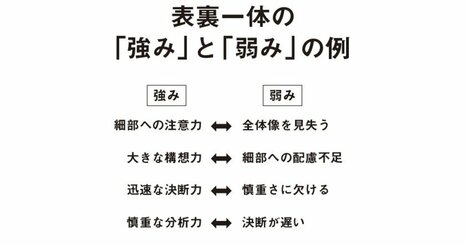 【1000人の強みを見出したプロが指摘】「自分の『弱み』は克服しないほうがいい」ってホント？