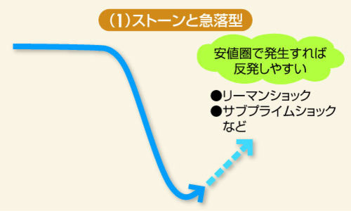 株を底値で買う方法 底打ちと反転のパターンを知ろう セクシー ボリンジャーはお見通し ザイ オンライン