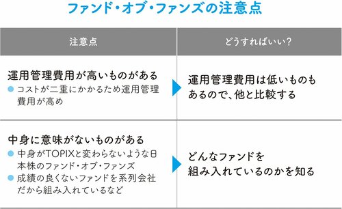 高い分散投資の効果が得られるファンド・オブ・ファンズの注意点とは？