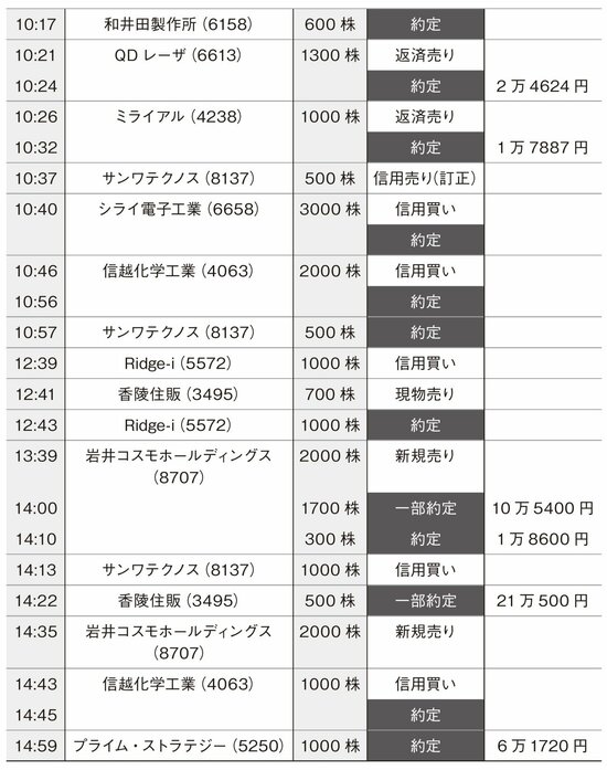 【新NISAにも役立つ】資産18億円を築いた87歳、現役トレーダーが「2030年にかけて伸びていく」と見ている株