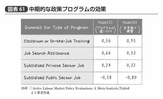『統計学が最強の学問である』334