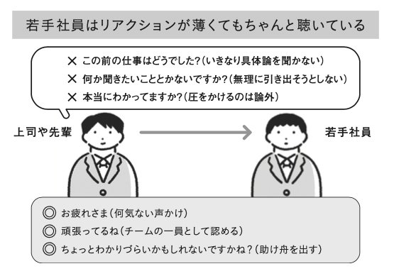 図_若手社員はリアクションが薄くてもちゃんと聴いている