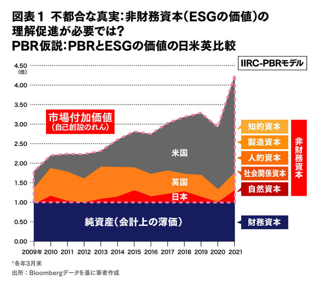 日本企業のESGに対する世界の投資家のパーセプション
