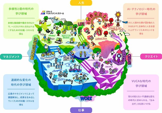 日本型人事制度の終焉で注目を集める、キャリア自律のために必要な選択型研修とは