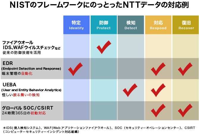 NTTデータの実例に学ぶグローバル＆デジタル時代のセキュリティーガバナンス