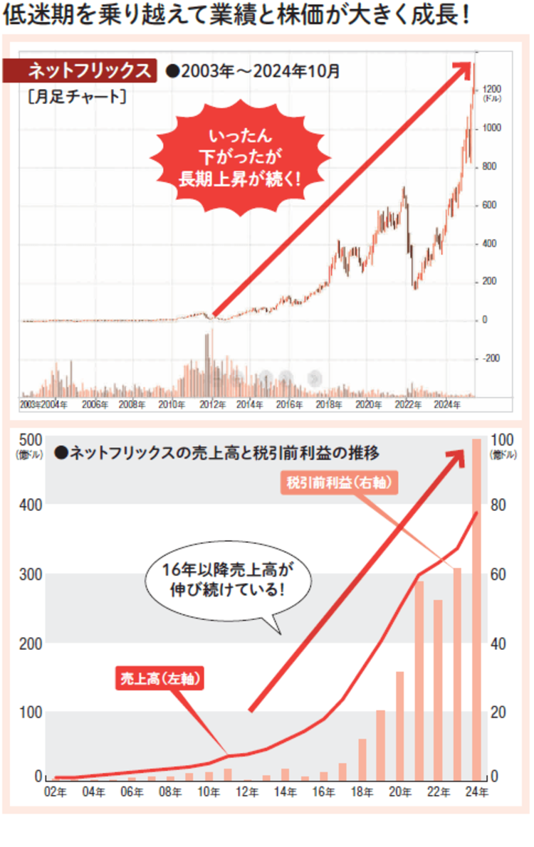 危機のたびに姿を変えた、ネットフリックスの株価がまだまだ上がる理由!