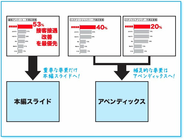 マジメな人ほど「伝わらないプレゼン」をしてしまう“残念なメカニズム”とは？