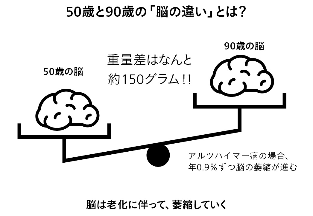 「新しいことを学べない脳」は、どこにカスが溜まっている?