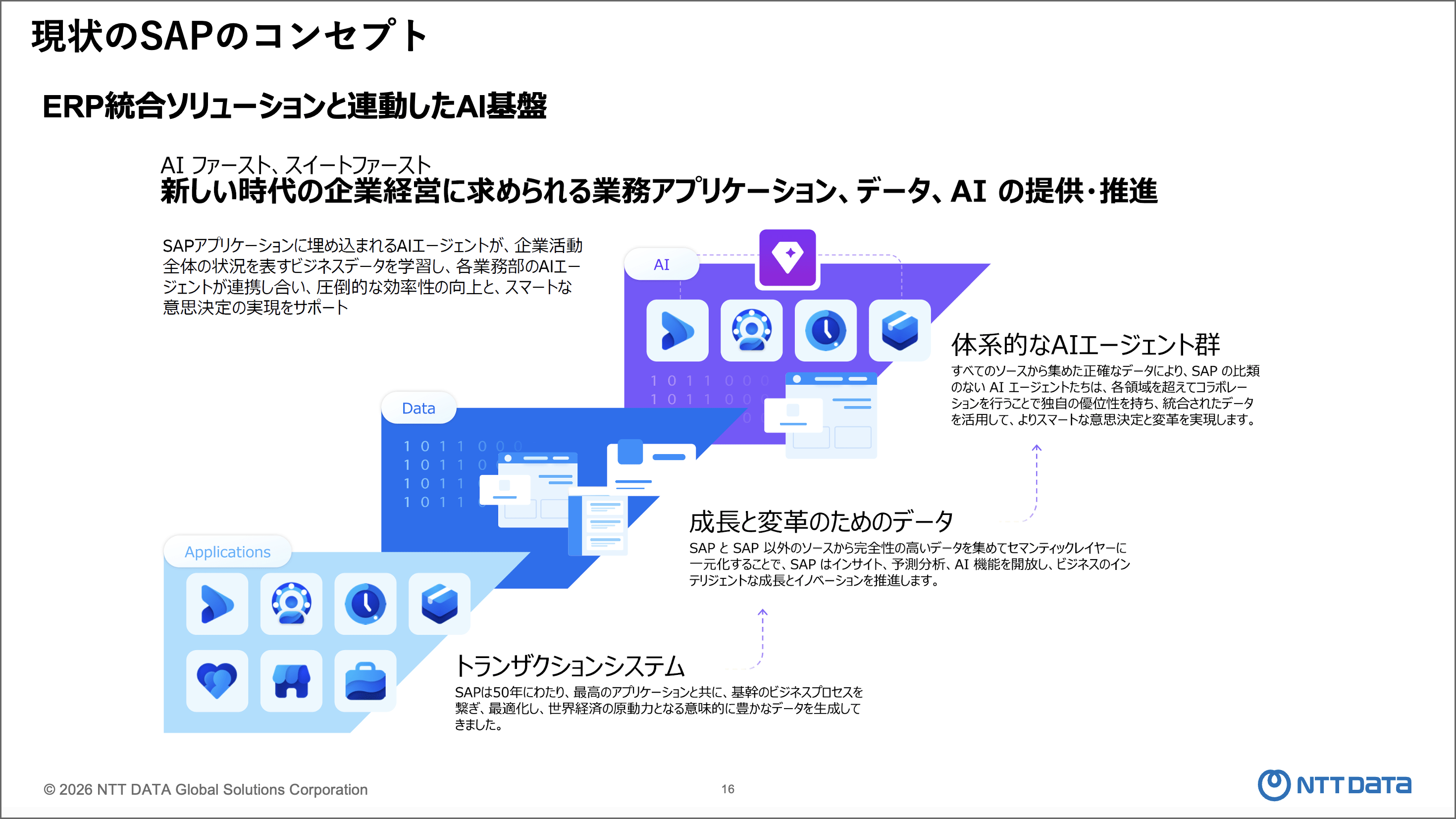 AI活用を見据えた｢基幹系統合DX｣で、製造業の未来を切り拓く