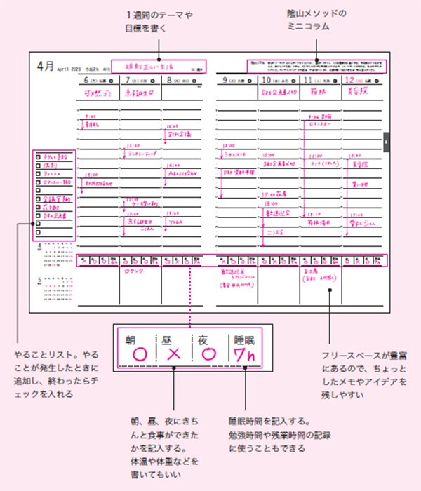 こんな手帳を待っていた！仕事もプライベートも充実している人が使っているのはこれ