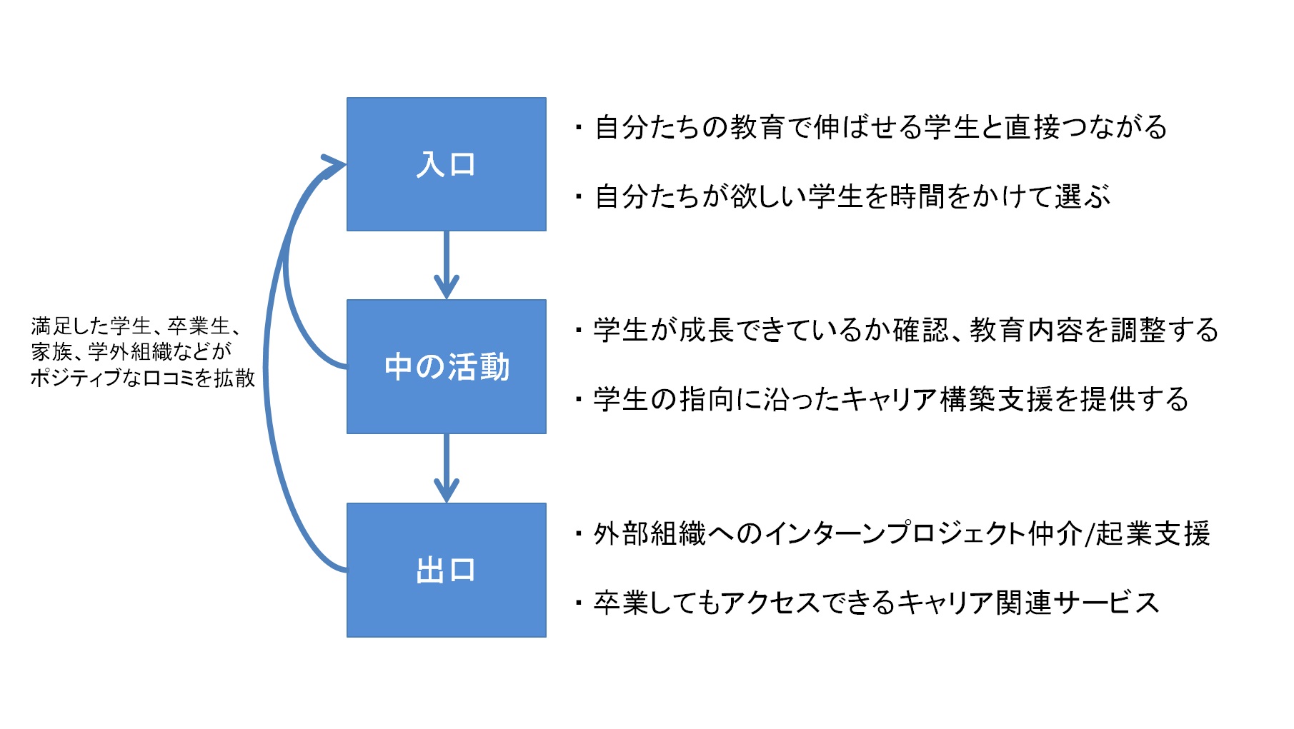 「入試」もキャンパスもない大学をなぜいま日本が真似すべきなのか――大学改革のための3つのポイント
