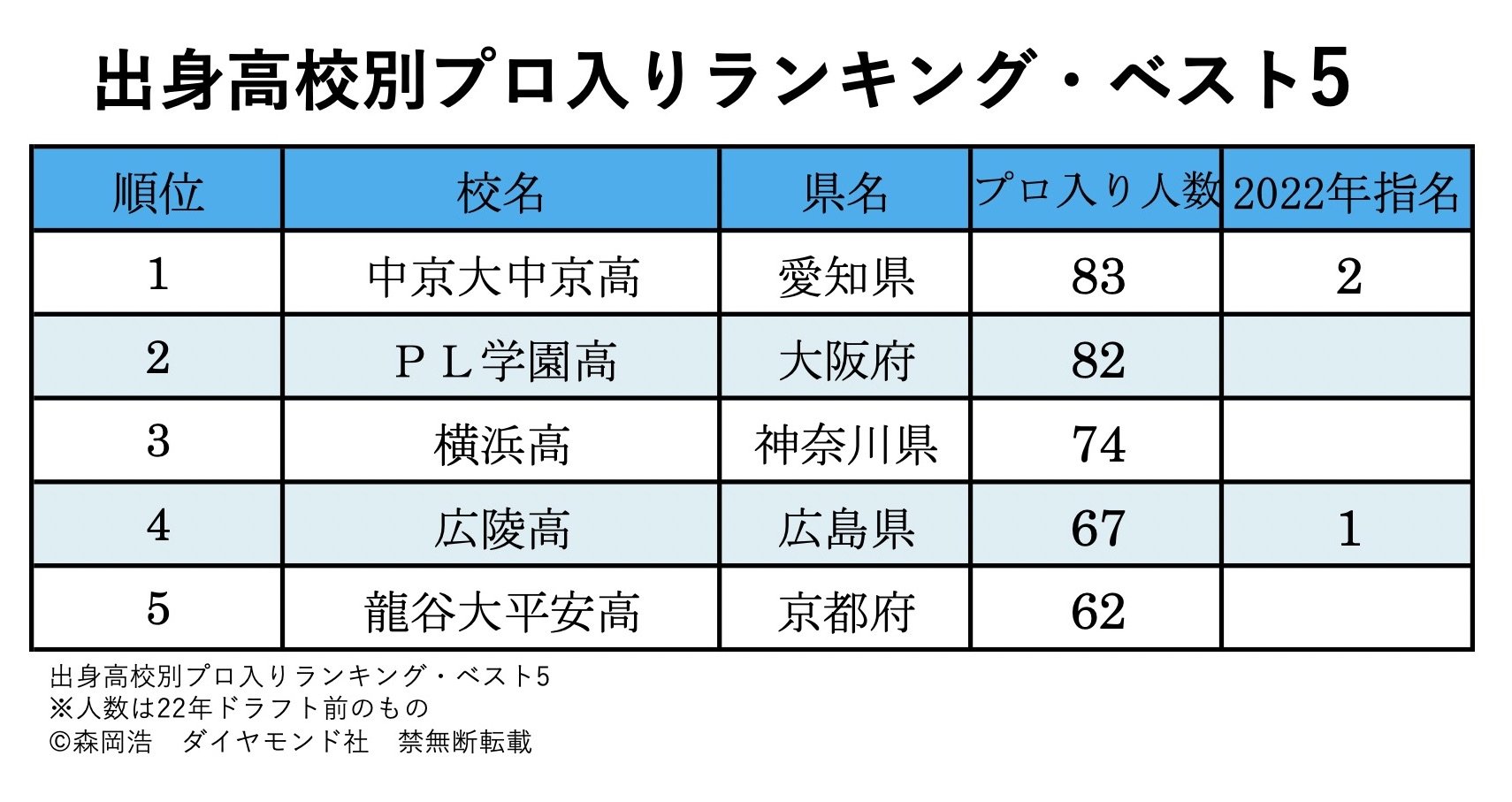 ストア plベスト+3