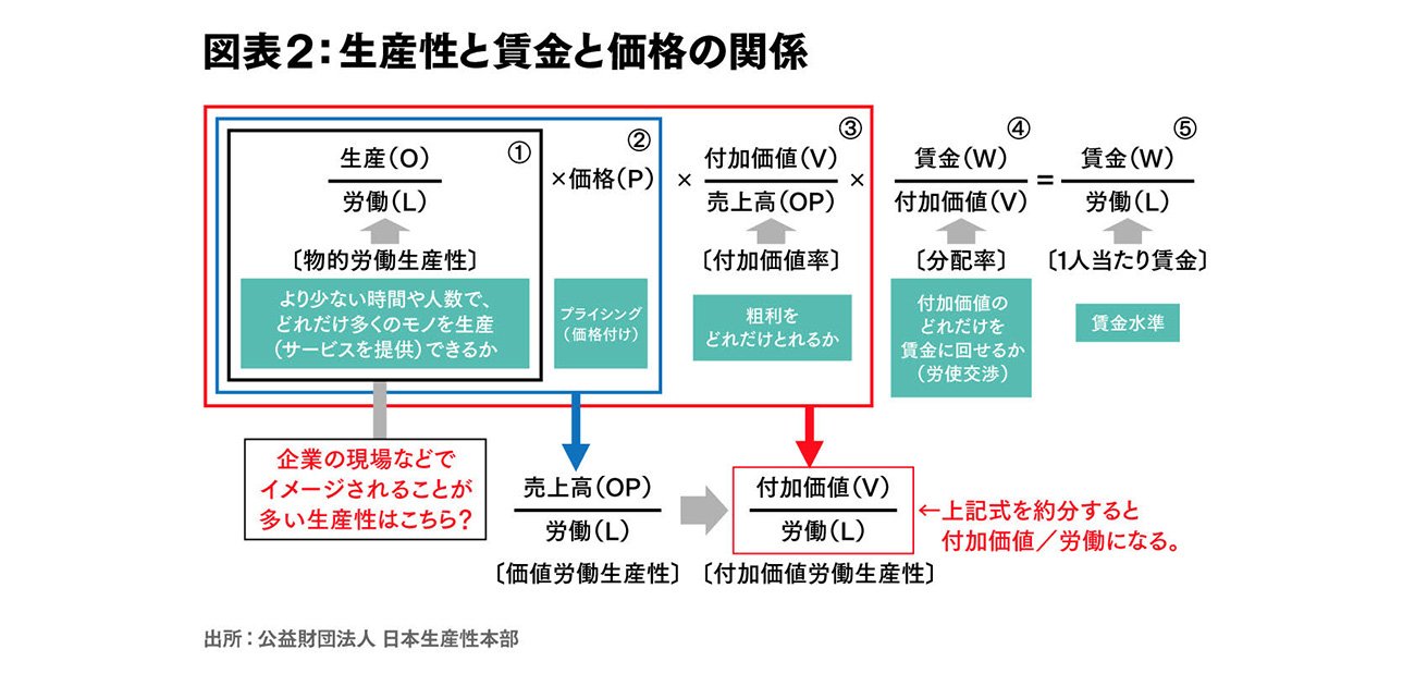 日本企業の生産性を高める、デジタル技術の活用法とDX実践策（第1回）