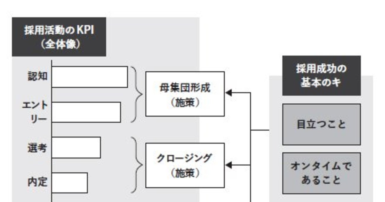 【採用担当者は見ている】企業が採用したがる学生の条件とは？ →採用のプロ向けの本に「意外な答え」が書いてあった