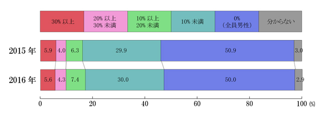 部下に恨まれる上司、感謝される上司の違い