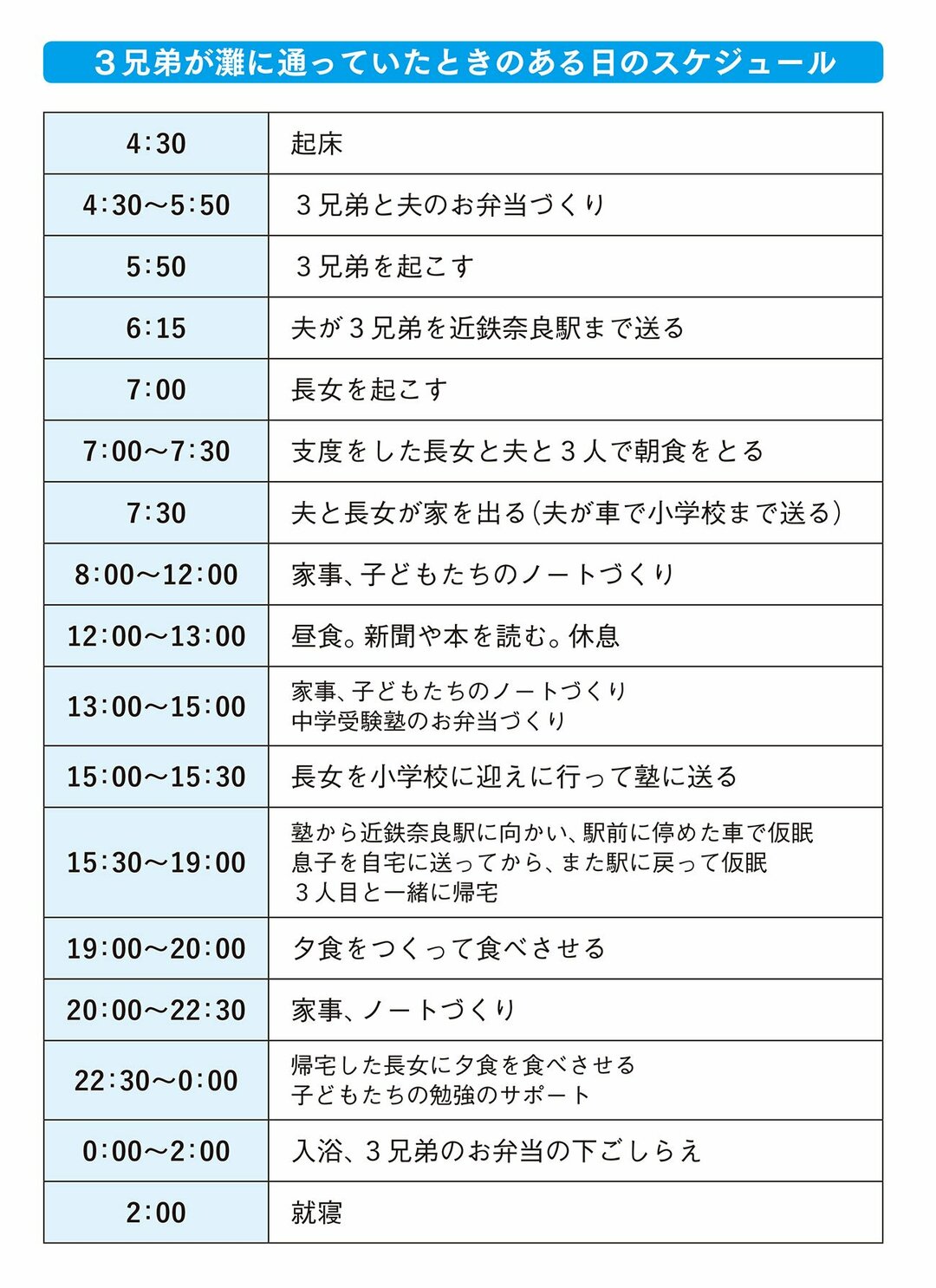 東大理三に3男1女を合格させた母親の 超時間術 とは 東大理三に3男1女を合格させた母親が教える 東大に入るお金と時間の使い方 ダイヤモンド オンライン