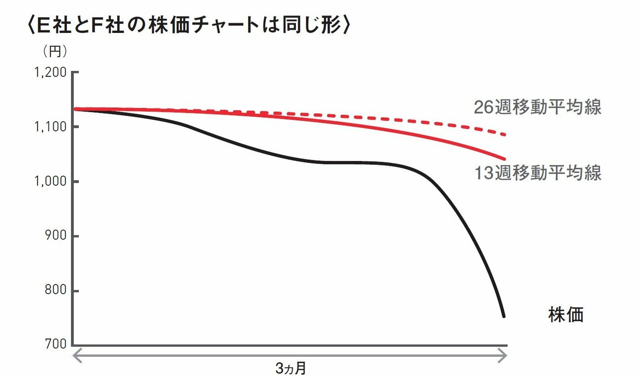 投資プロが教える「買ってはいけない危険な株の共通点」