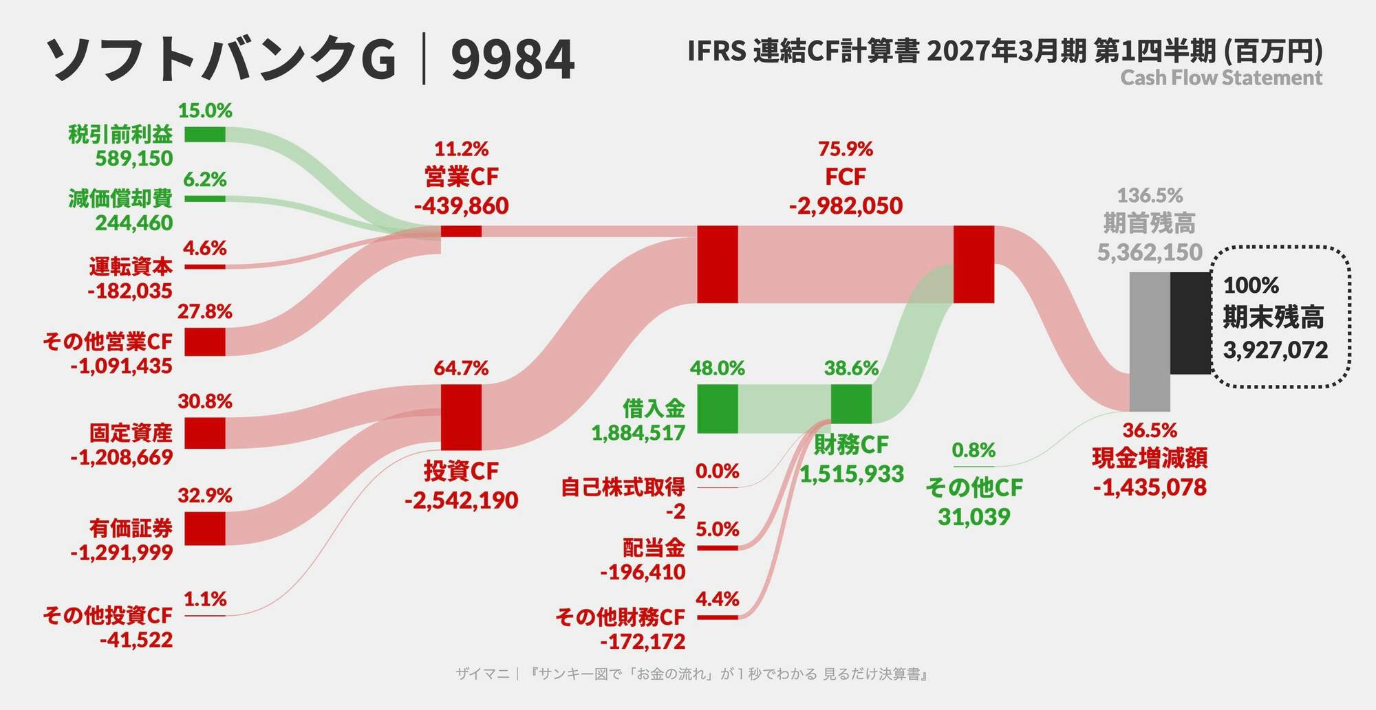 期末残高