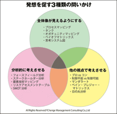 ファシリテーターは、どのように道具を選択するか？