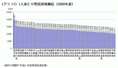 大企業が多い県で働けば“豊かな生活”が送れる？定説を覆す上場企業数と県民所得の意外な相関関係