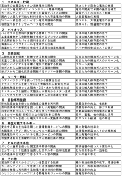 日本を標的にした米クリーンテック戦略に日本は抗しきれるか