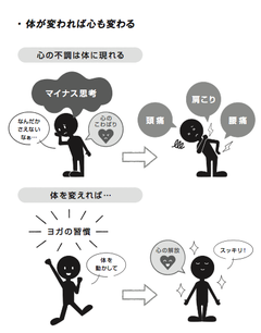 体がかたい人は、うつになりやすい？