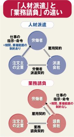 日雇い派遣禁止の議論に隠れる製造派遣とグレーゾーン問題