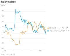 中国企業がトランプコイン購入、米上場廃止回避へ賭け