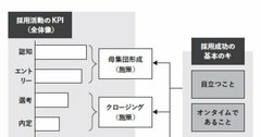 【採用担当者は見ている】企業が採用したがる学生の条件とは？ →採用のプロ向けの本に「意外な答え」が書いてあった