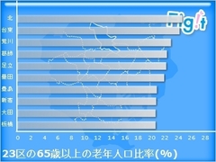 北区――少子高齢化と人口減少に悩む街が模索する「感性都市」の未来図