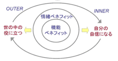 「人もブランド」ってどういうこと？