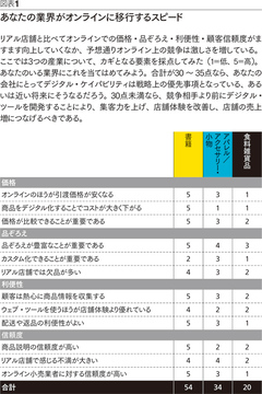 無数の顧客接点が融合するデジタルを取り込むリアル店舗の未来