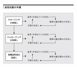 【一発アウト】なぜ優秀な若手が入社を辞退するのか？採用担当者が見落とす落とし穴