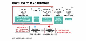 日本企業の生産性を高める、デジタル技術の活用法とDX実践策(第1回)