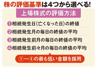 株の評価基準は4つから選べる！