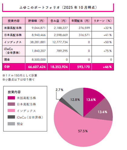 【投資あるある】「個別株でめちゃくちゃ儲かった」と自慢する投資家が、こっそり隠している“秘密”