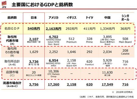 株式市場再編はスタートアップにどのような影響を与えるのか？