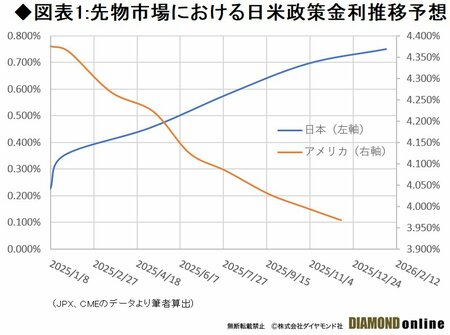 日本の長期金利「13年半ぶり」高水準、それでも円安を止められない日銀の課題とリスク