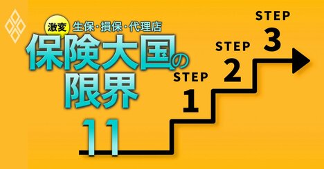 最強の保険見直し術！損しない・無駄のない保険を選ぶための「超基礎知識」