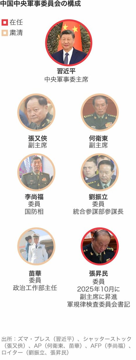 習氏の次なる課題：粛清で消えた軍司令部の再構築