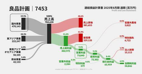【簿記に挫折したことある人、必見】会計の基礎をひと目でつかめる「新図法」の中身