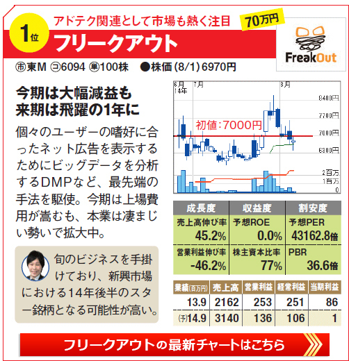 公募で当たらなくてもあきらめるな Ipo株の本当に儲かる買いタイミングとは Ipo株の攻略 裏ワザ情報 ザイ オンライン
